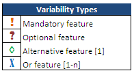 Figure 1a