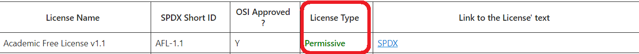 Permissive license