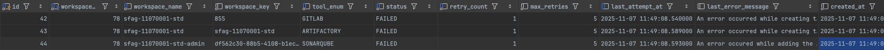 Retry Figure 2