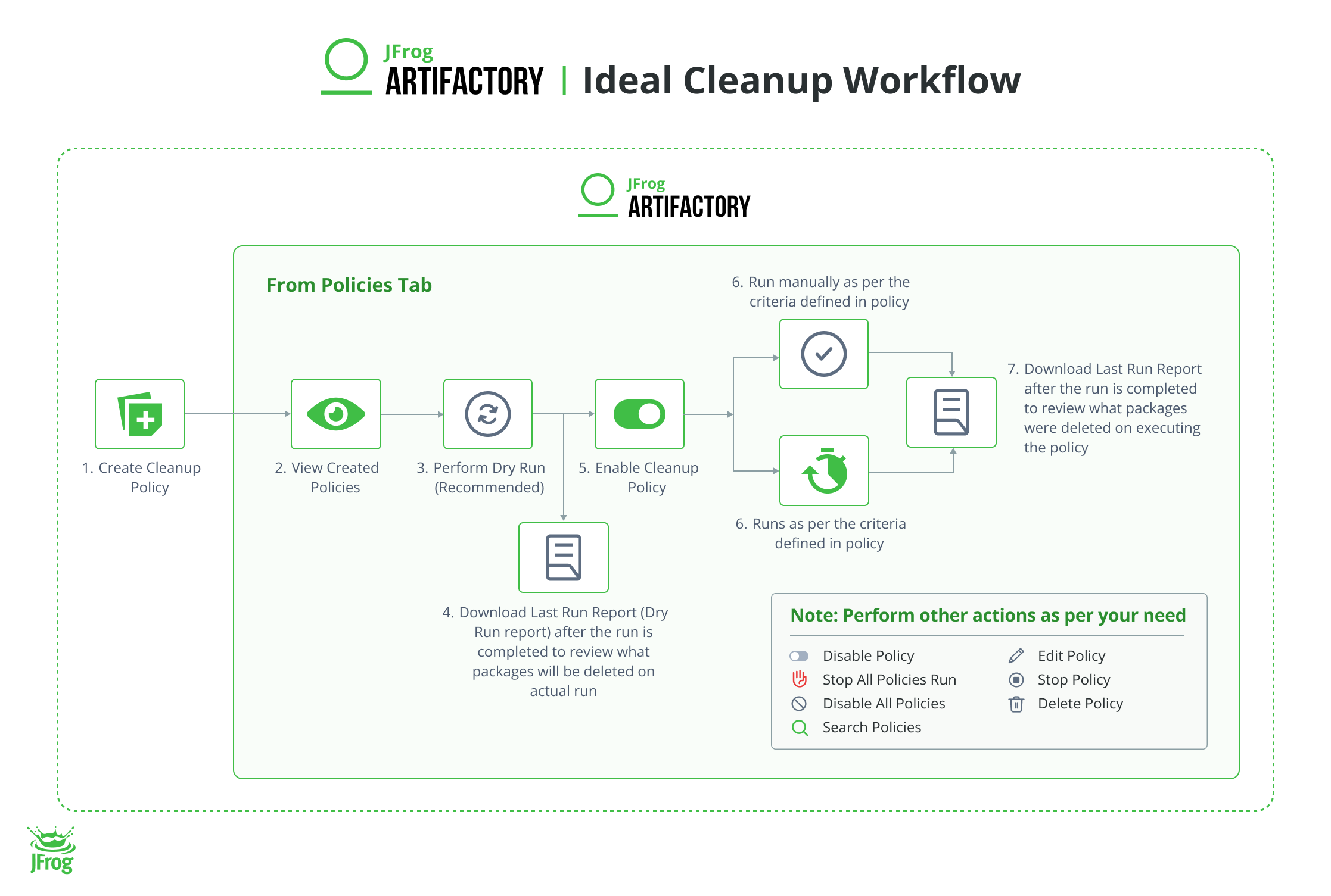“ideal-cleanup-workflow”