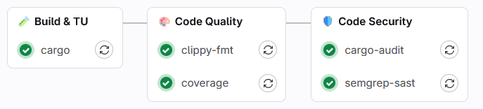 Pipeline example
