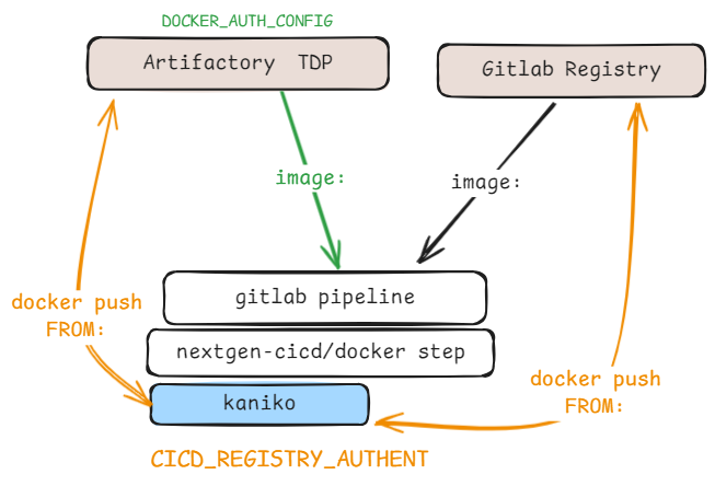 gitlab_variable_auth.png