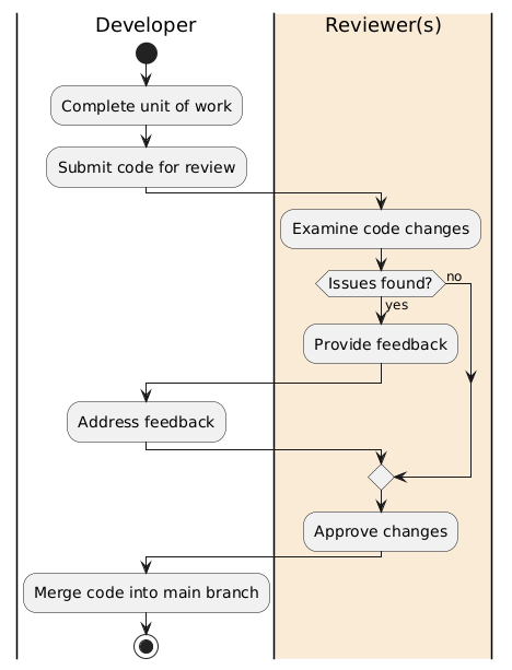 “codereview”