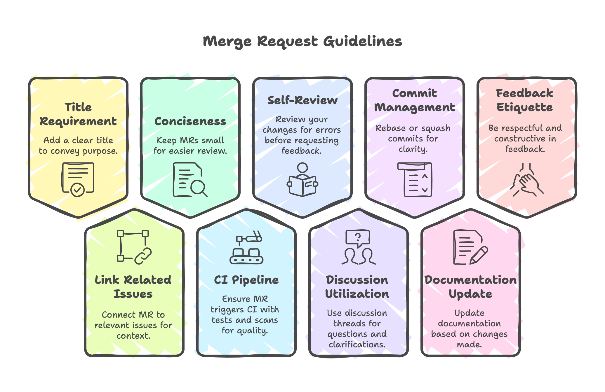 “guidelines