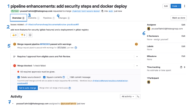 GitLab MR