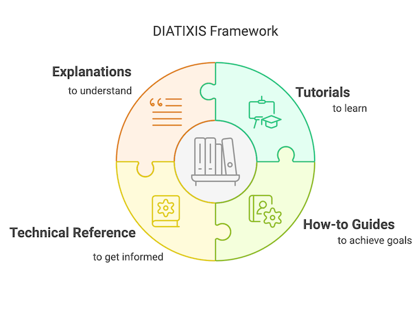 “diatixis”