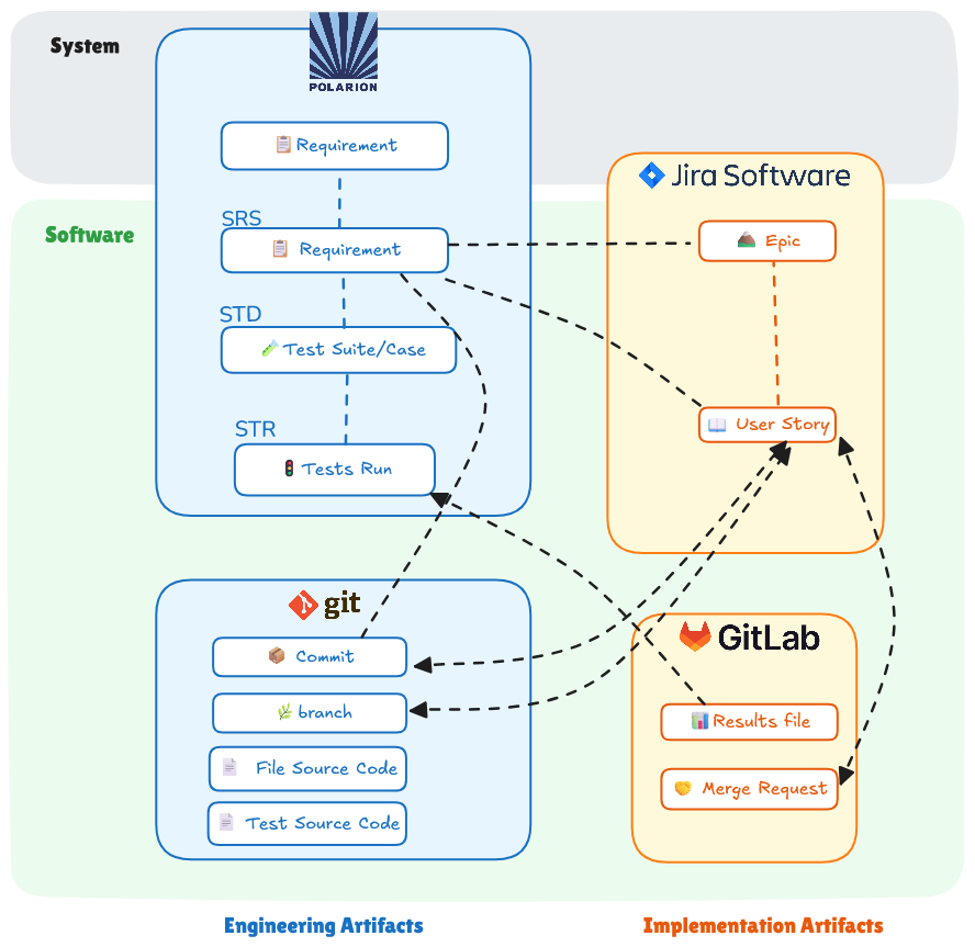 jira