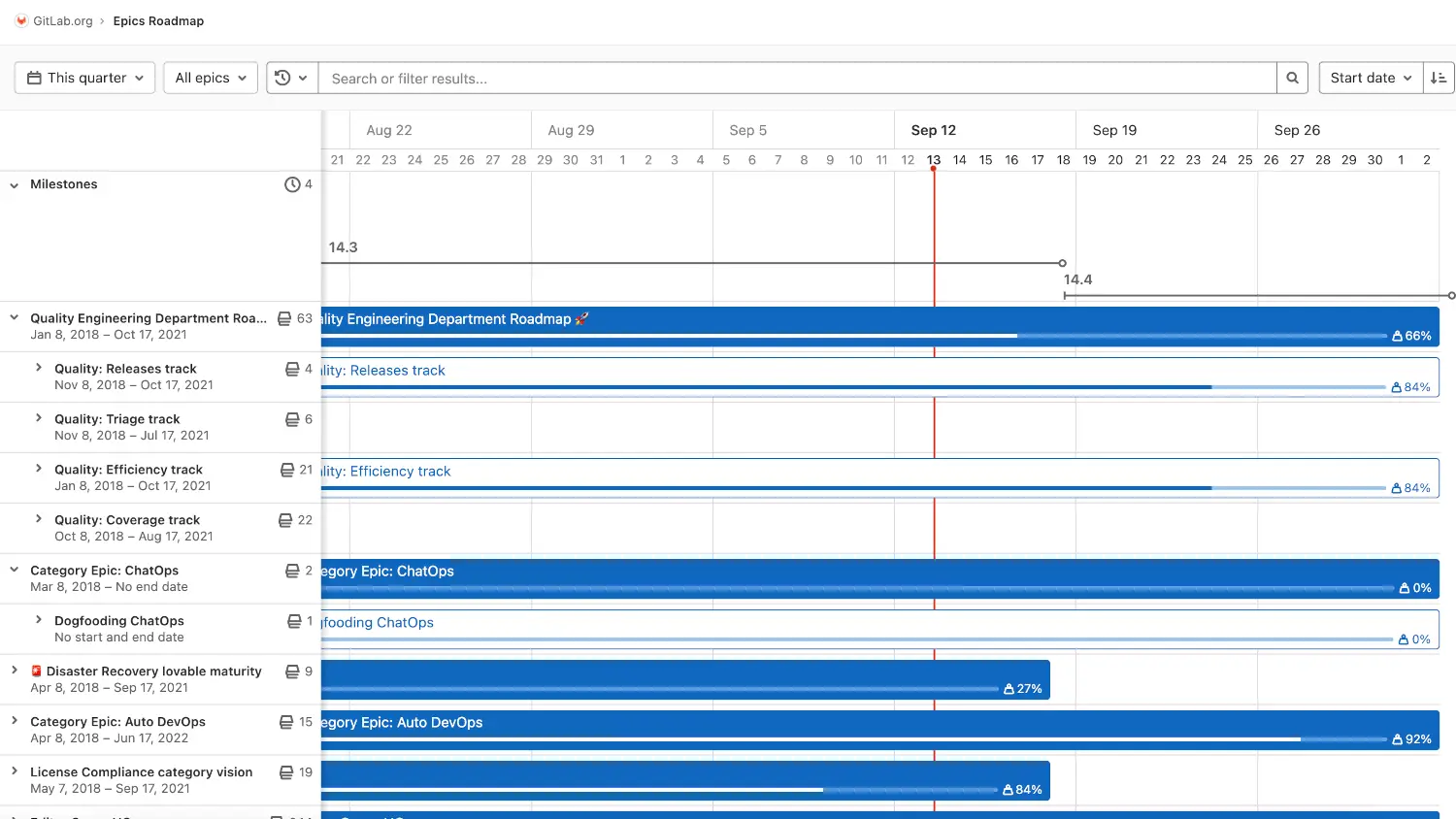 Roadmap view