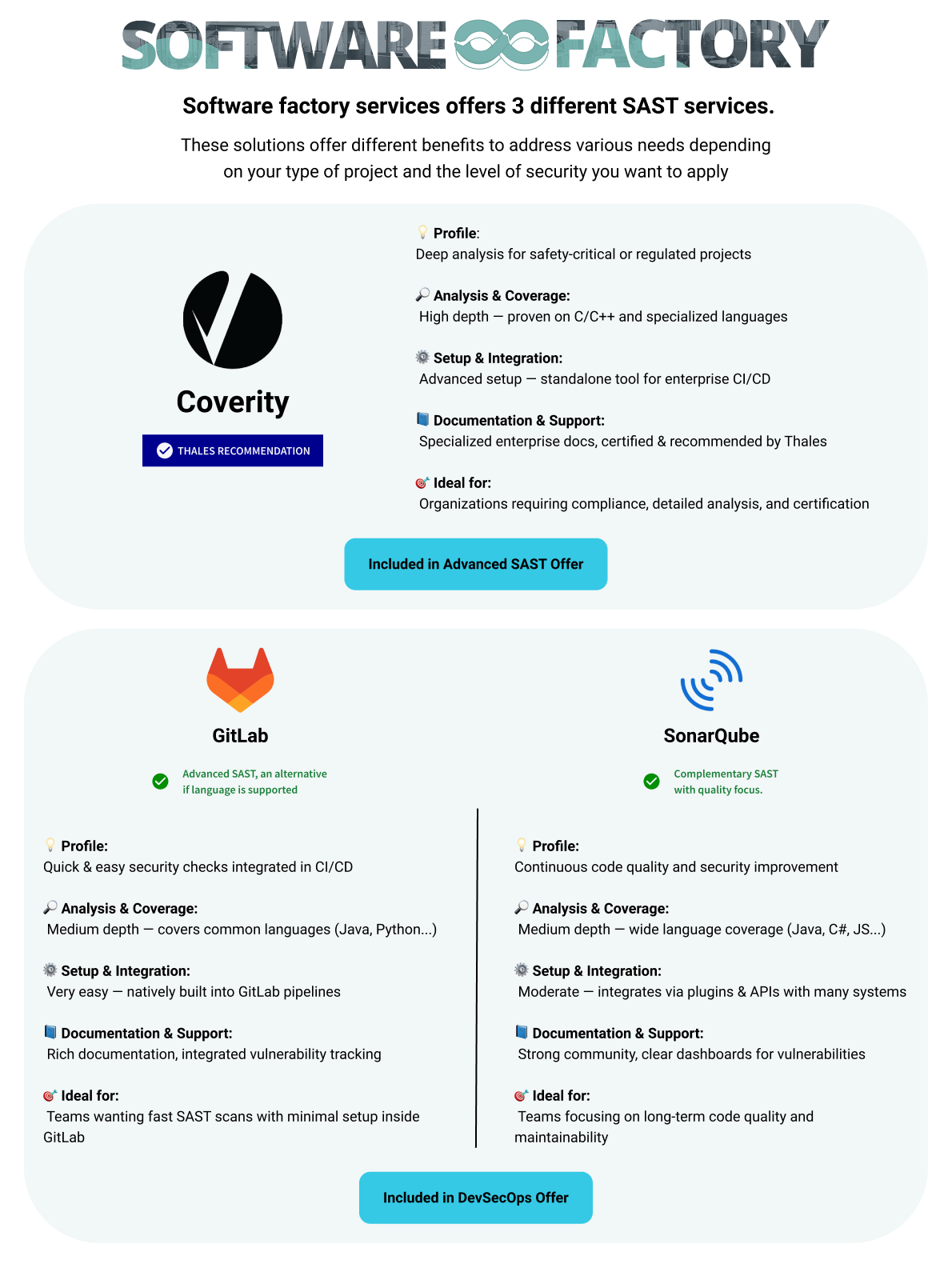 Coverity vs GitLab vs SonarQube