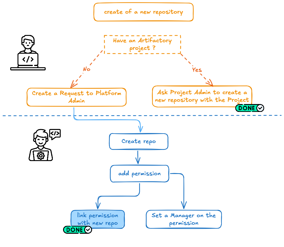 wfw-create-repo
