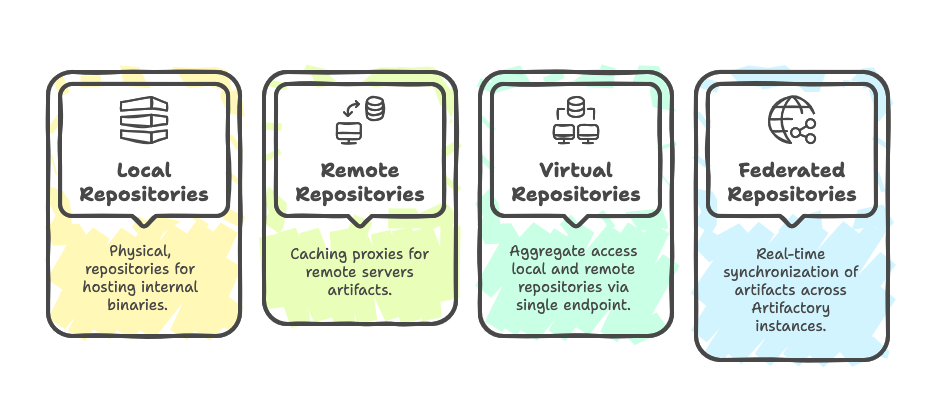 “repository-type”