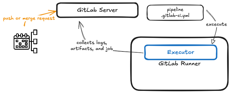 gitlab-runner-wfw-img