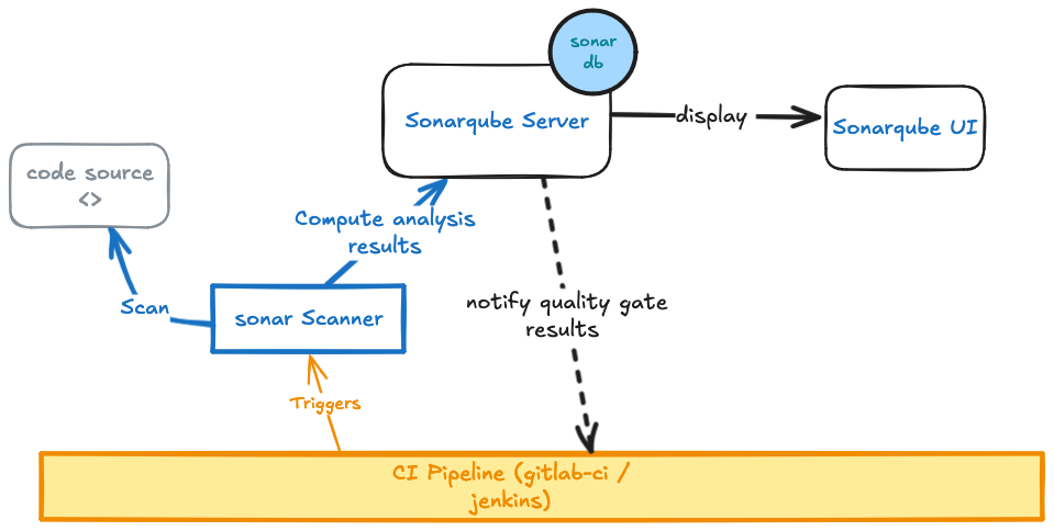 presentation Overview
