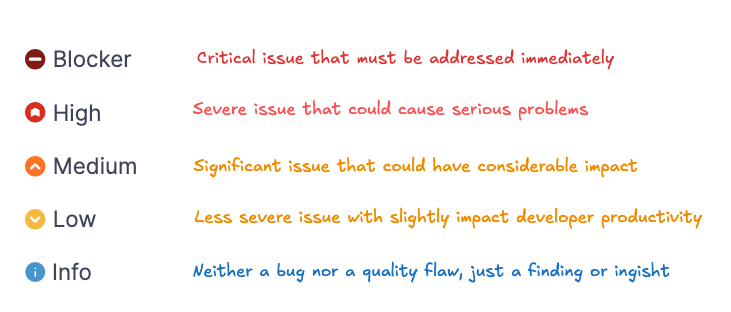 severity of issue sonar-severity