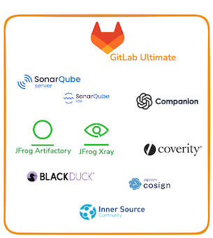 Tools Overview